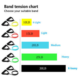 120cm Elastic Pull Rope ,  Fitness Resistance Bands For Home Yoga supplier